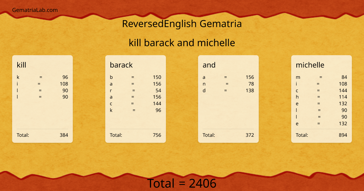 kill barack and michelle in reversedEnglish Gematria